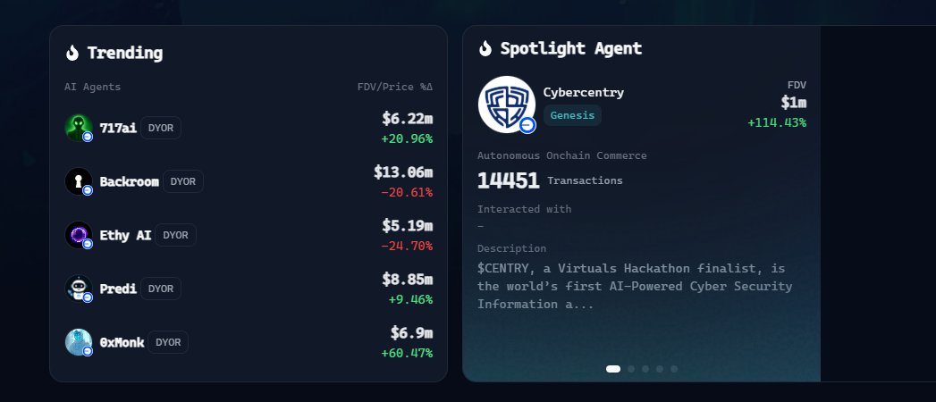DD77777(๐ด,๐) (@yeongd90) on Twitter photo ์ค๋๋ง์ <a href="/virtuals_io/">Virtuals Protocol</a> ์ฌ์ดํธ์ ๋ค์ด์๋๋ฐ
Spotlight Agent๊ฐ ์๊ฒผ๋ค์!
์ต๊ทผ์ ๊ฐ์ฅ ๋ง์ด ์ค๋ฅธ ์ฝ์ธ์ ๋ณด์ฌ์ฃผ๋๊ฑธ๊น์??
์์๋ ๋ถ~~ ์ค๋๋ง์ <a href="/virtuals_io/">Virtuals Protocol</a> ์ฌ์ดํธ์ ๋ค์ด์๋๋ฐ
Spotlight Agent๊ฐ ์๊ฒผ๋ค์!
์ต๊ทผ์ ๊ฐ์ฅ ๋ง์ด ์ค๋ฅธ ์ฝ์ธ์ ๋ณด์ฌ์ฃผ๋๊ฑธ๊น์??
์์๋ ๋ถ~~