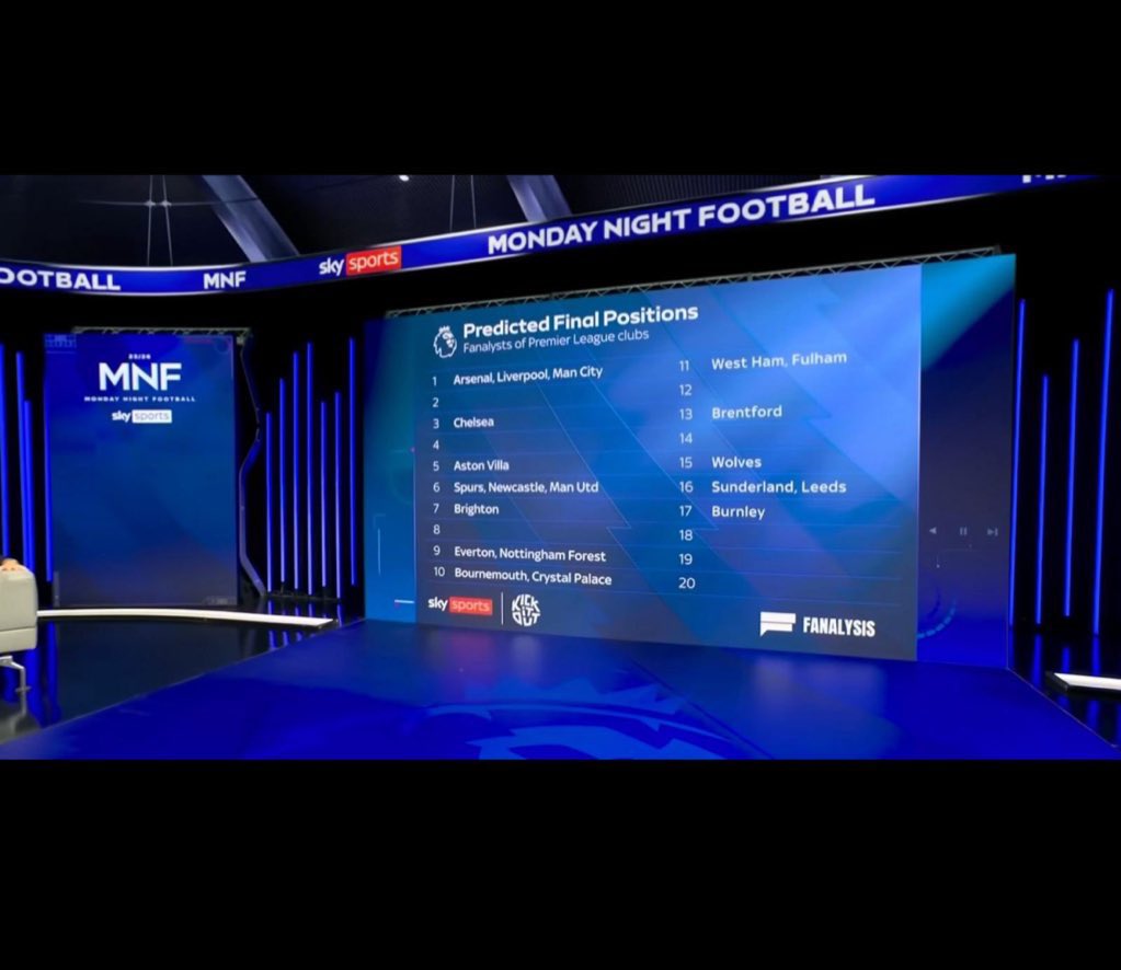 LiamSalisbury13's tweet image. ⚡️@Fanalysisapp data being used for the first time on @SkySportsPL 

The catalyst that places fan engagement at the heart of the very content we consume.

I understand people have a lot of questions, so leave them down below and I will answer them all.

#PremierLeague #Fanalysis