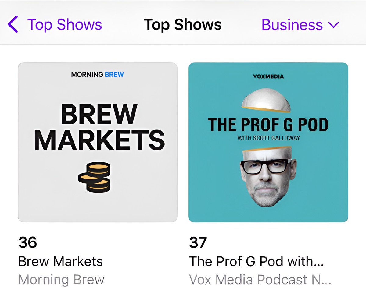 ☕BREW: "Lancio di un Podcast di Successo: Già Nella Top 50 dei Business"