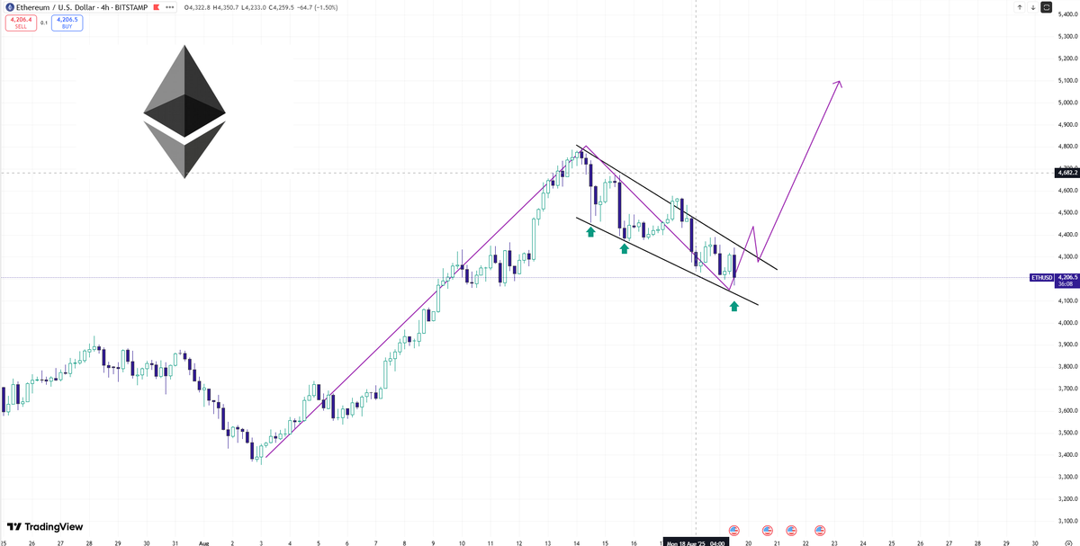 The Wyckoff Architect tweet media