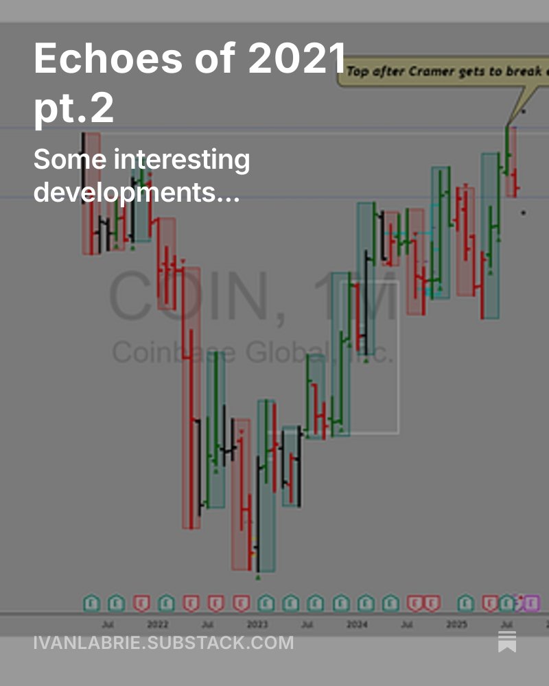 Echoes of 2021 pt.2 open.substack.com/pub/ivanlabrie…