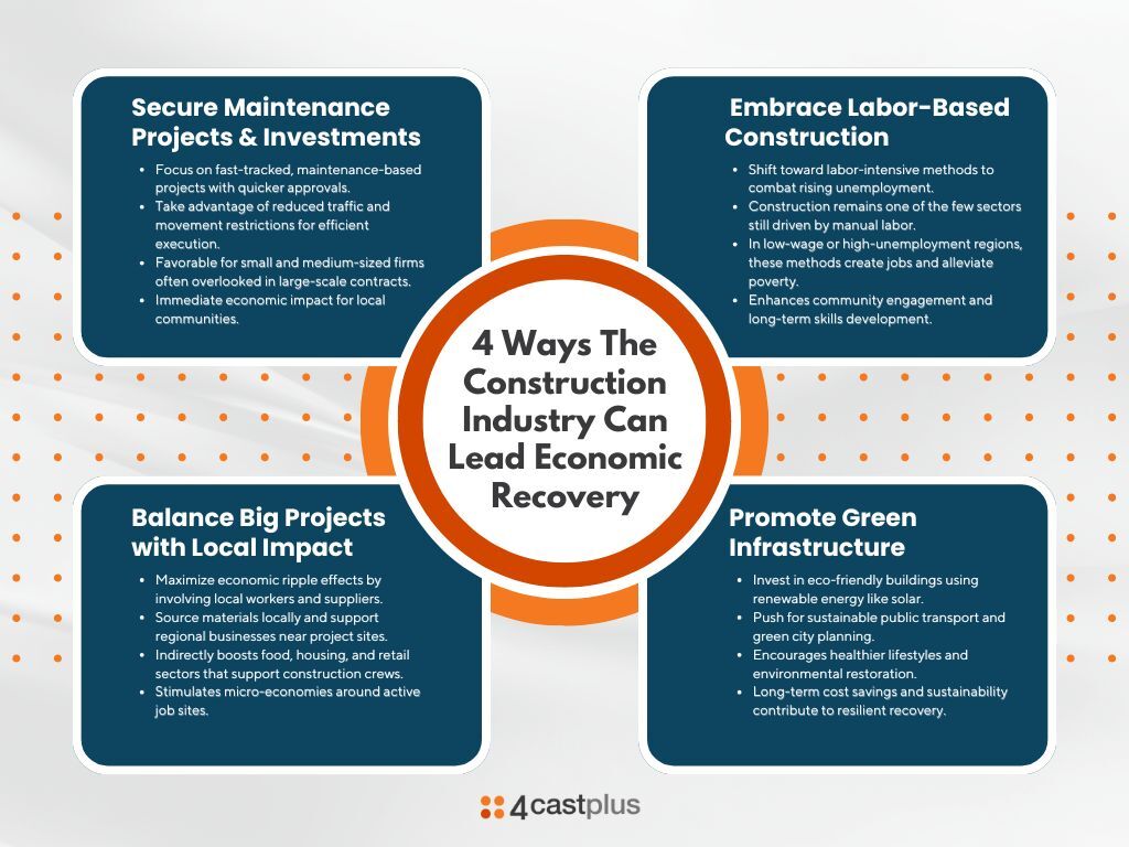 Together, these approaches foster resilient economies and sustainable development.

hubs.ly/Q03wVp310

#EconomicRecovery #ConstructionIndustry #SustainableConstruction #LocalBusinessSupport #LaborBasedConstruction