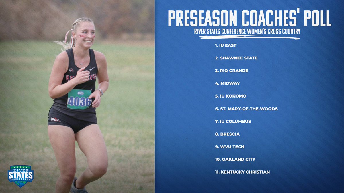 River States Conference (@riverstatesconf) on Twitter photo Can the <a href="/iueredwolves/">IU East Red Wolves</a> three-peat?
IU East is the River States Conference's preseason favorite in women's cross country, as the Red Wolves look to continue their run atop the league!
<a href="/SSUBears/">SSU Bears Athletics</a> were picked to finish second, with @RioRedStorm picked third! Can the <a href="/iueredwolves/">IU East Red Wolves</a> three-peat?
IU East is the River States Conference's preseason favorite in women's cross country, as the Red Wolves look to continue their run atop the league!
<a href="/SSUBears/">SSU Bears Athletics</a> were picked to finish second, with @RioRedStorm picked third!