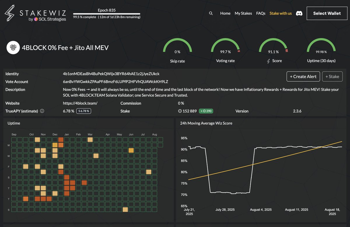 MBGBuzzer.sol 4BL◎CK TEAM 🦁🛸 (@mbgbuzzer) on Twitter photo The best validator selection site from <a href="/laine_sa_/">Laine ❤️ by SOL Strategies</a> on the Solana network with detailed statistics!
stakewiz.com/validator/6anB…
Stake all $Sol on <a href="/4BLOCK_TEAM/">4BL◎CK TEAM</a> Solana Validator The best validator selection site from <a href="/laine_sa_/">Laine ❤️ by SOL Strategies</a> on the Solana network with detailed statistics!
stakewiz.com/validator/6anB…
Stake all $Sol on <a href="/4BLOCK_TEAM/">4BL◎CK TEAM</a> Solana Validator