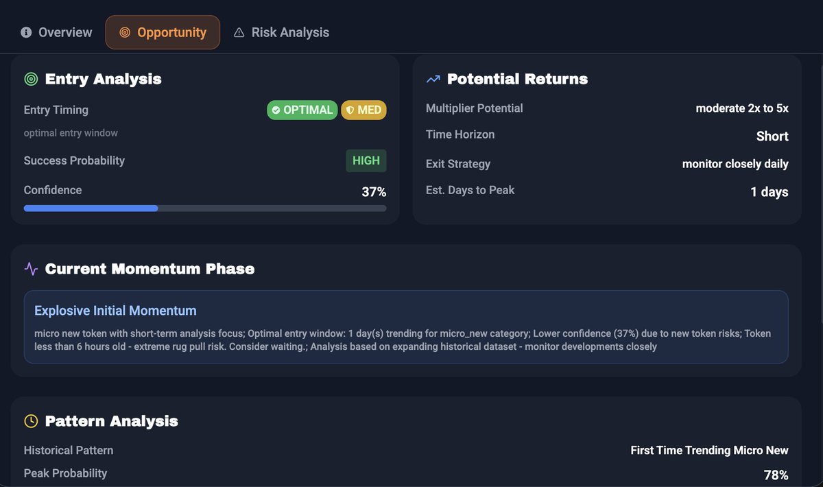 tator_trader's tweet image. Nothing hurts more than watching the perfect entry leave without you.
I’ll tell you how early you are… and what the ride might look like.
Not financial advice, obviously.