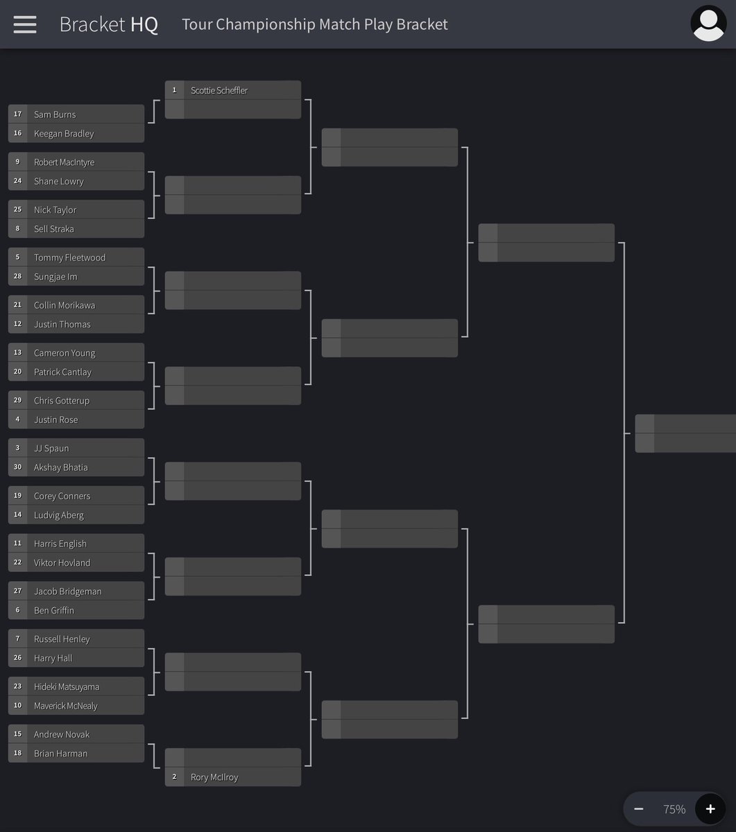 TheCollinLamar's tweet photo. @jamierkennedy Had the same idea yesterday. Here’s a bracket where you keep the field at top 30 only the top 2 competitors get byes. 

Have the better seed starts every match 1 up. https://t.co/eA42WqAzVJ
