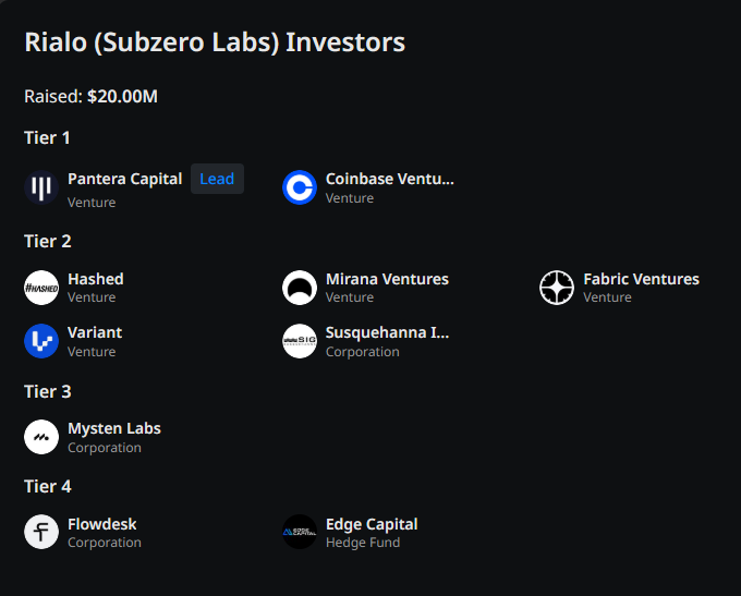 🚨 Rialo Update <a href="/RialoHQ/">Rialo</a>

💻 Want the Developer Role? Join 👉
➥ discord.gg/SYWzJTvk Go Settings > Linked Roles > Connect GitHub ✅ 

➥ Want the Contribution Role? Post your Rialo Guide on X then drop the link in # contributions 🪂

➥ Want the OG Role? Be early, help others