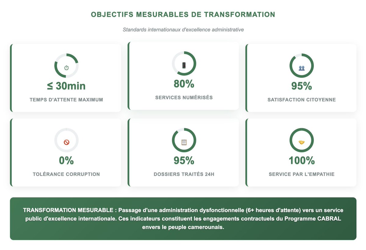 THREAD — République souveraine &amp; juste (reconstruire l’État, éradiquer la corruption)

Le diagnostic est connu : lenteurs, passe-droits, marchés truqués, décisions opaques. Résultat : un État qui coûte cher et qui rend peu. L’objectif n’est pas de “moraliser” par des slogans,