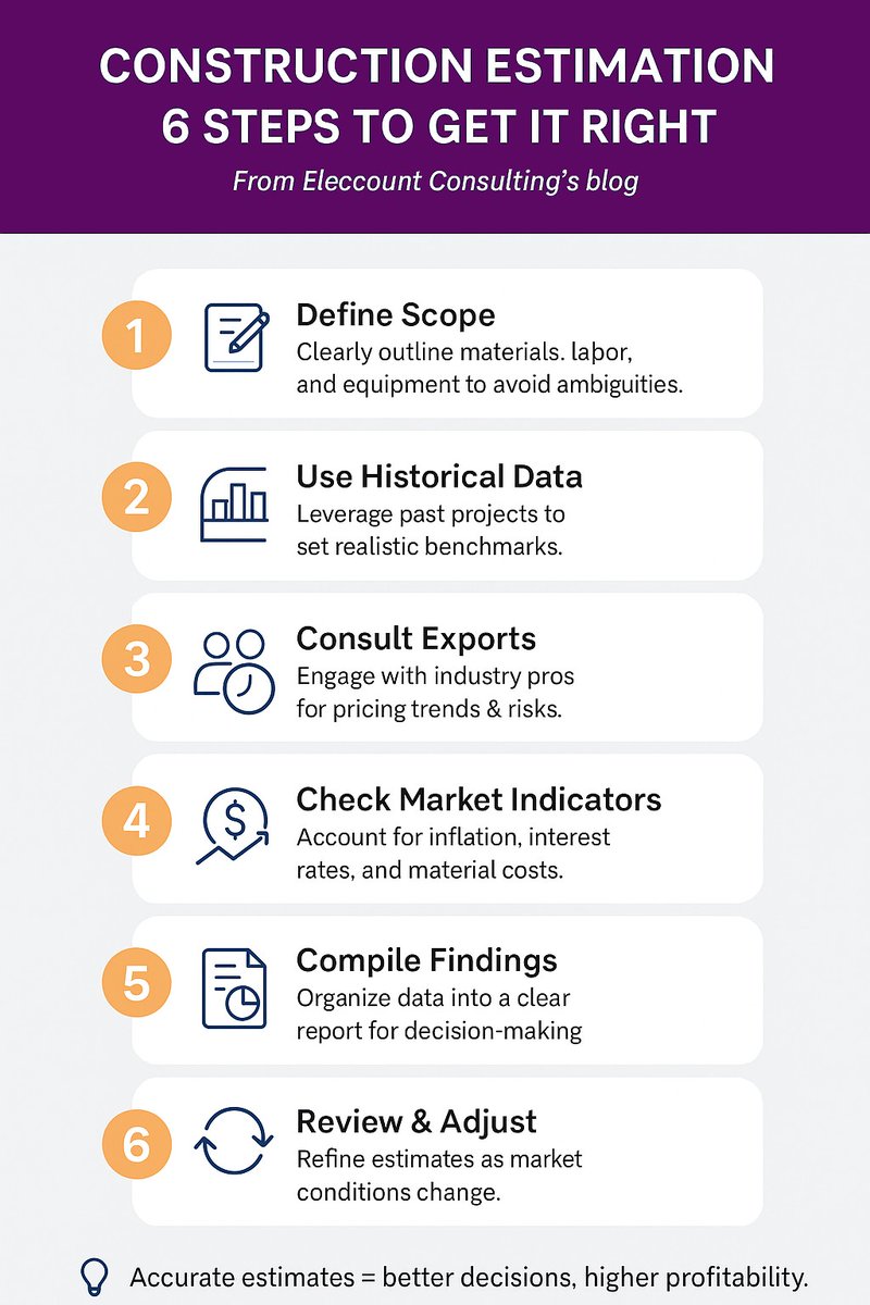 🚧 New blog series: Construction Behind the Scenes 🚧

Kicking off with Part 1: Scope of Work—the foundation for profitable projects.
eleccountconsulting.com/eleccount-blogs

#ConstructionAccounting #Contractors #EleccountConsulting
