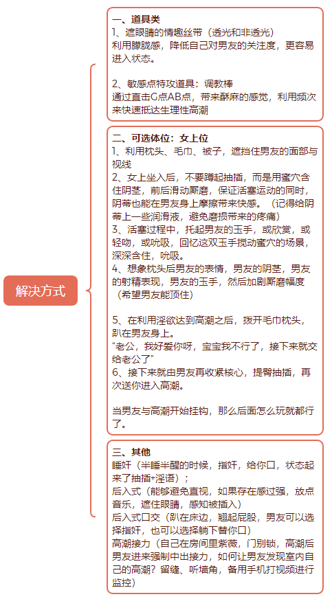 @hongpigu980 提供一些个人拙见~
写了很久，希望对你们小情侣有所帮助，嘻嘻~
祝你们早日享受 性的美好~🥳
（爱的甜蜜，你们应该天天在经历，哈哈）