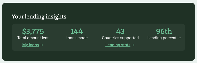 davidmorigan's tweet photo. More than 10 years supporting @Kiva . A $25 loan can change a life! https://t.co/F9H2DypDtg https://t.co/otkQMGINAv