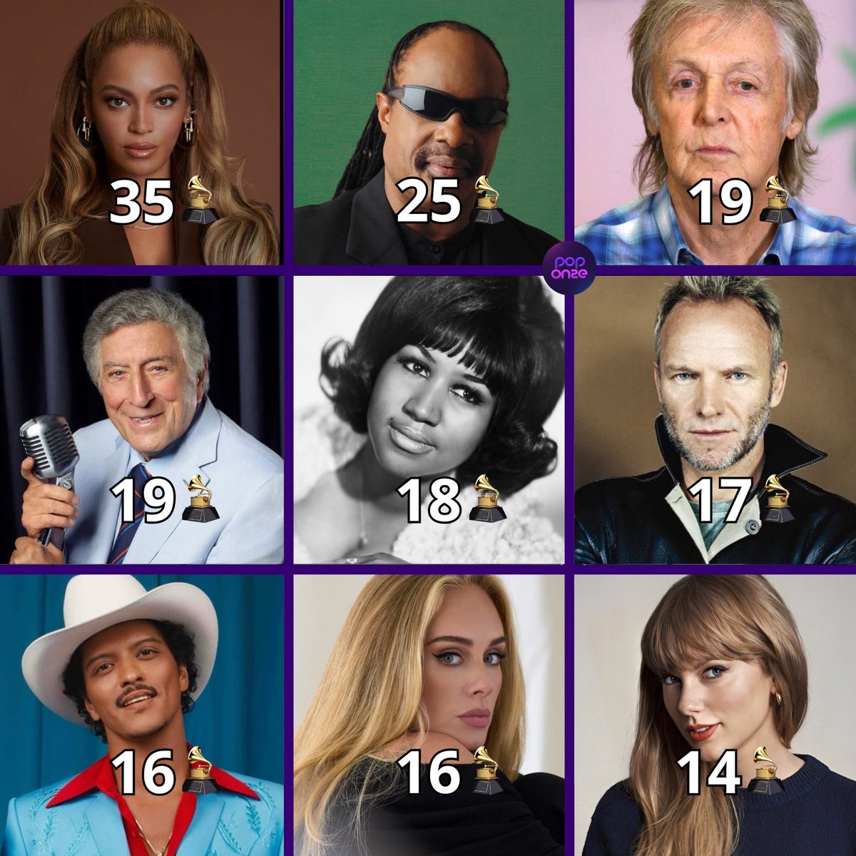 poponze's tweet photo. Artistas pop mais premiados na história do GRAMMY. 🏆 https://t.co/iU37929wir