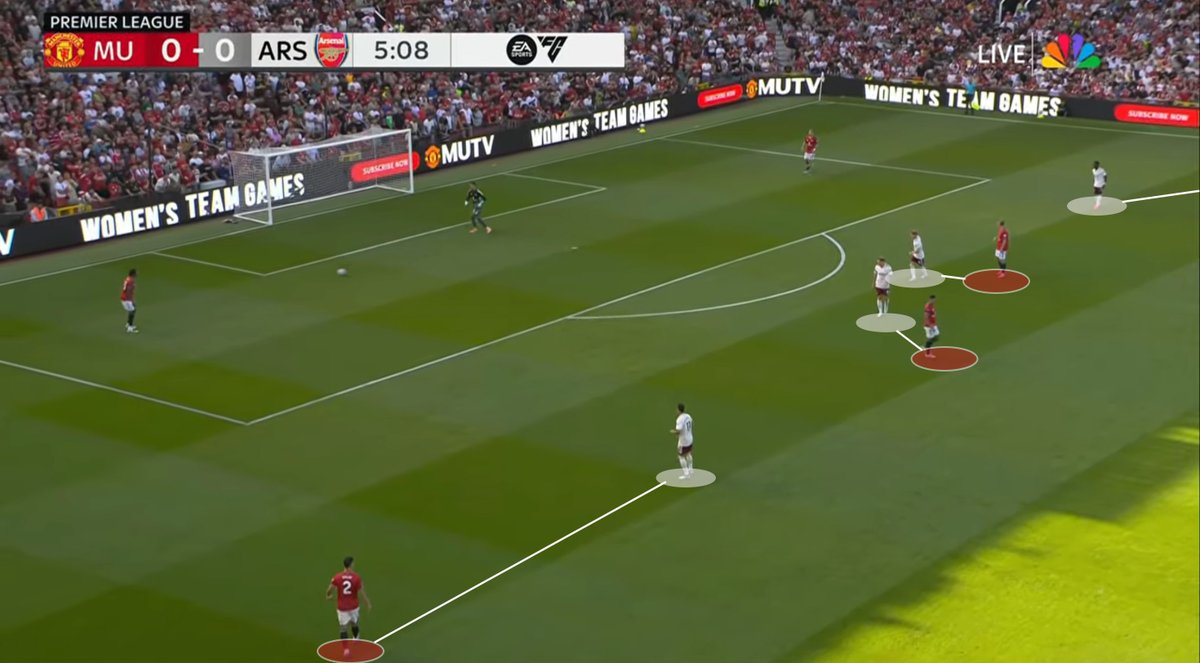 BJCunningham22's tweet photo. Tactical Analysis of Arsenal's 1-0 win over United 

https://t.co/DQxTPprrSj https://t.co/9F9lkSYcYM