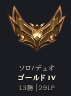 hoi_nya's tweet photo. このゲームやらないだけで内部レート育ったのか13勝でゴールドいったしあわせ https://t.co/AM6IWbYCOK