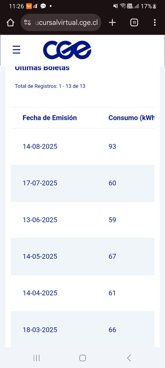 Carla__1997's tweet photo. @CGE_Energia Sinvergüenzas de mierda! Ni siquiera tuvieron personal que tomara los estados y me aumentaron a 93 el consumo, siendo que JAMÁS sobrepasé los 67. 
@GabrielBoric toma cartas en el asunto por la cresta! https://t.co/XFXuhGSB9c