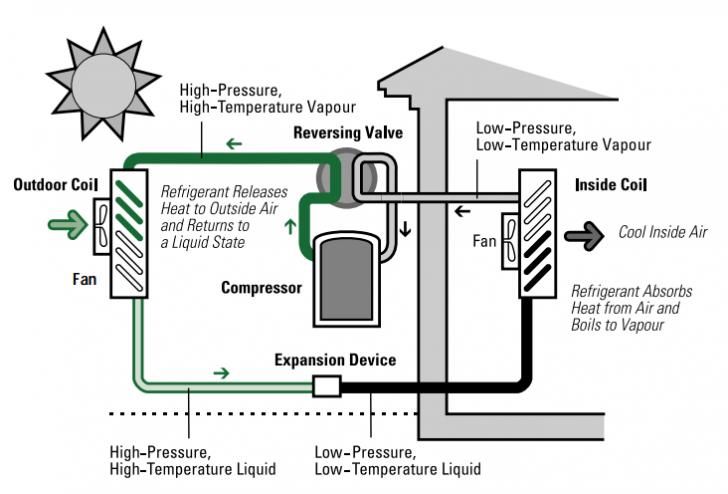 rateitgreen's tweet photo. Free Webinar: Retaining Profit – Minimizing #CallBacks on Heat Pump Projects, August 28, 8am PT https://t.co/SBV8JU9k1h #3CREN #heatpumps #HVAC #waterheaters #contractors #building #construction #energy #electrification #heating #cooling #minisplits #free #greenbuilding https://t.co/TTjszOTtWv