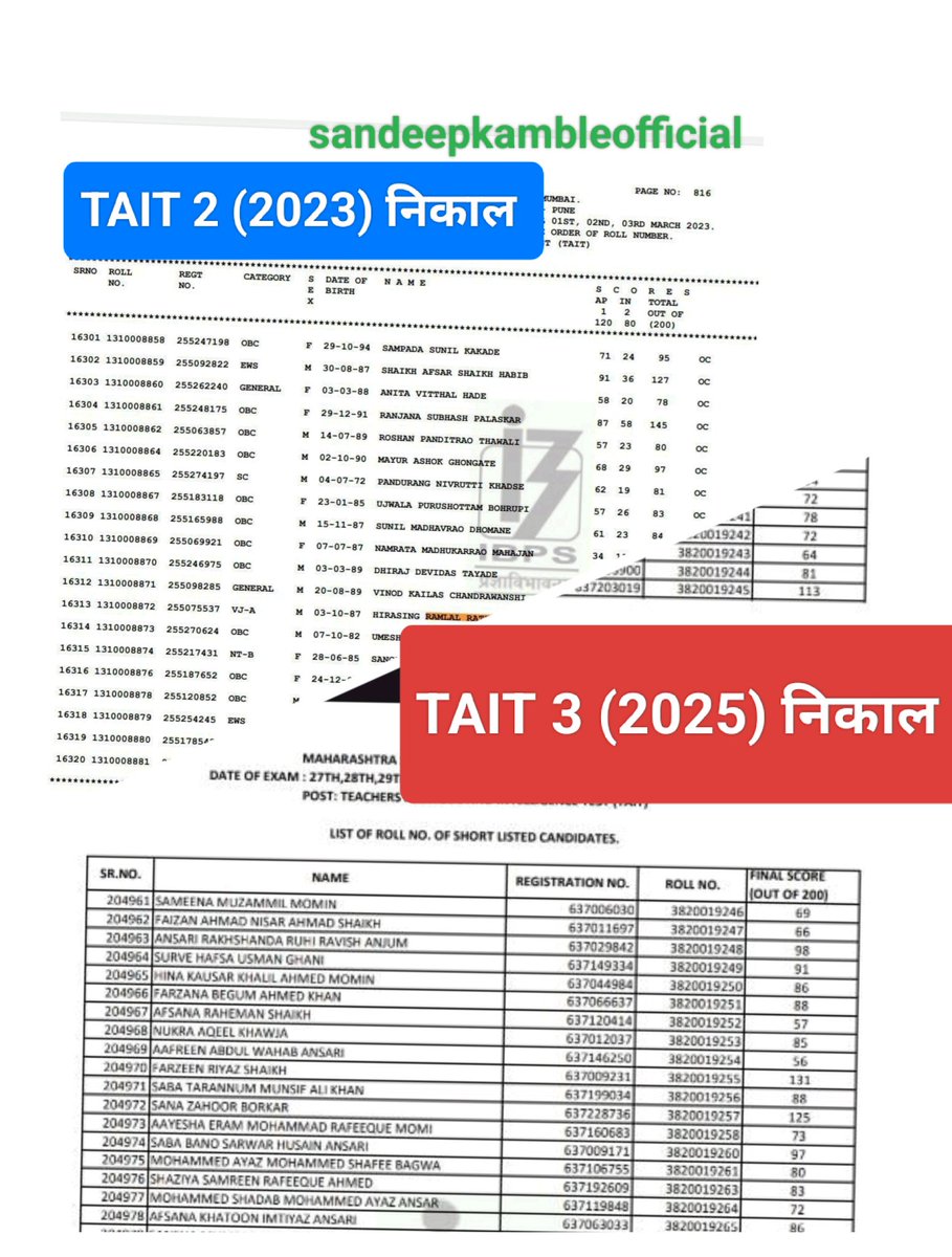 TAIT 3 परीक्षा निकाल जाहीर झाला त्यात अनेकाना खूप छान मार्क मिळाले त्यावर शंका नाही (अपंग उमेदवार )चुकीच्या पद्धतीने लेखनिक वापरून मार्क मिळवले तर त्यावर शंका आहे.

सर्वात महत्त्वाचे..

2023 मध्ये IBPS परीक्षा घेतली त्याचा निकाल लावताना उमेदवाराचे नाव, जन्मतारीख ,लिंग, रोल
