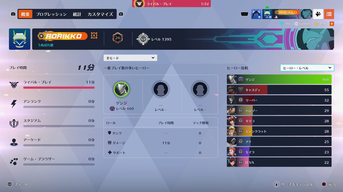 プレイ時間みんな初期に戻ってて草
ヒーローレベルは変わってない模様
  #オーバーウォッチ2