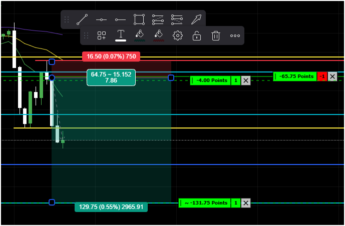 Who else caught em shorties today on $NQ

What a banger

$ES $QQQ $SPY