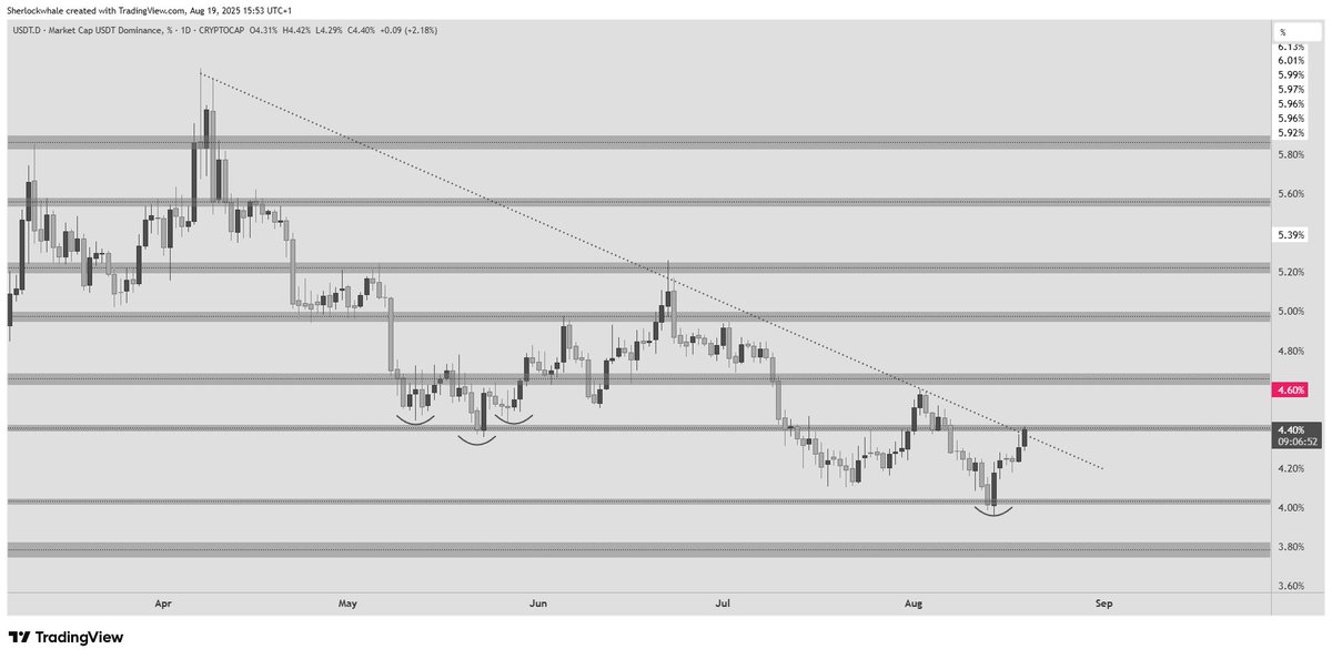 Sherlock | DeFi Researcher tweet media