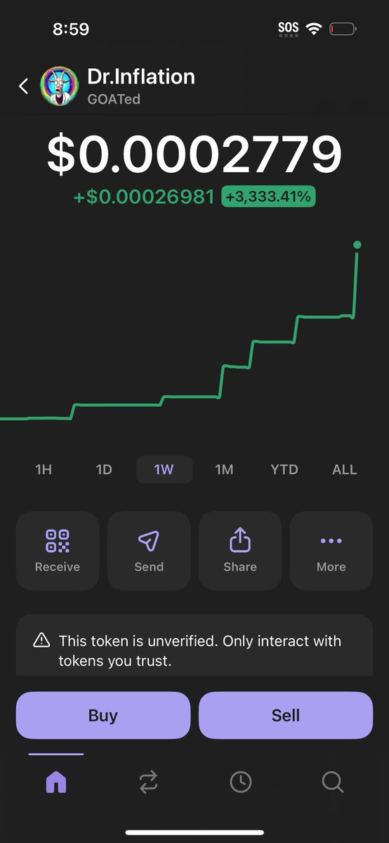 #Solana #Solanameme #memecoinsolana #crypto #trending