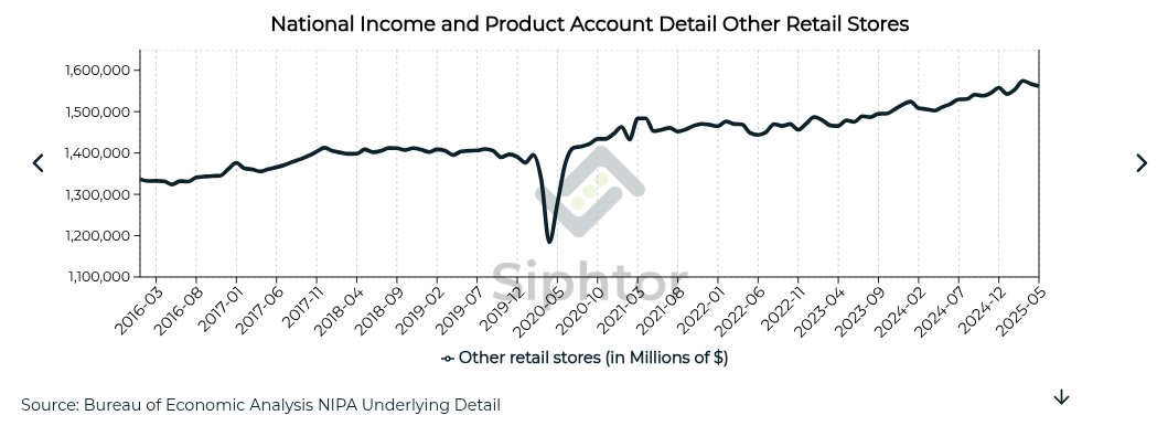 I'm struggling to see the retail recession