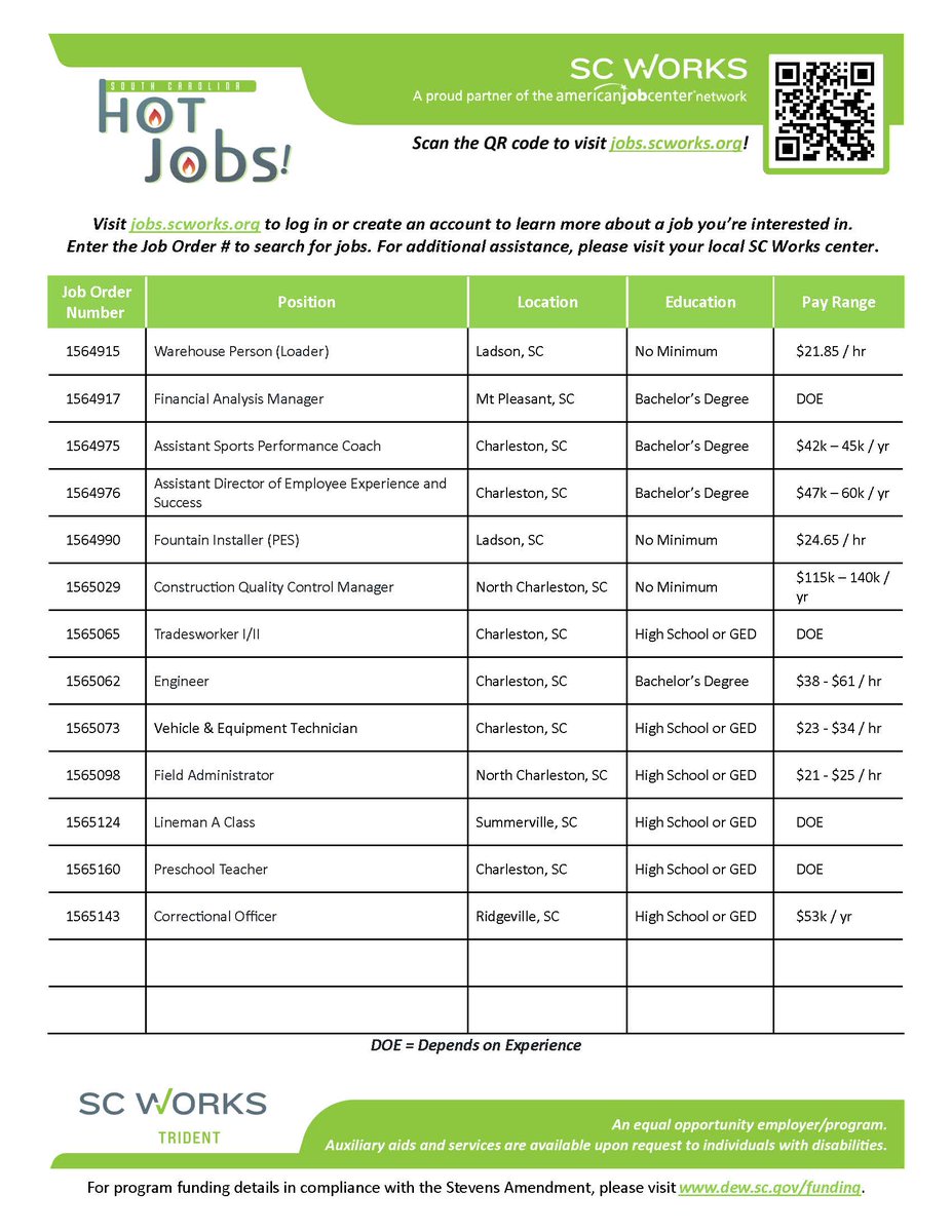 SC Works Trident (@scworkstrident) on Twitter photo Here they are...this week's "Hot Jobs"! 
Visit jobs.scworks.org to log in or create an account to learn more about a job you’re interested in Here they are...this week's "Hot Jobs"! 
Visit jobs.scworks.org to log in or create an account to learn more about a job you’re interested in