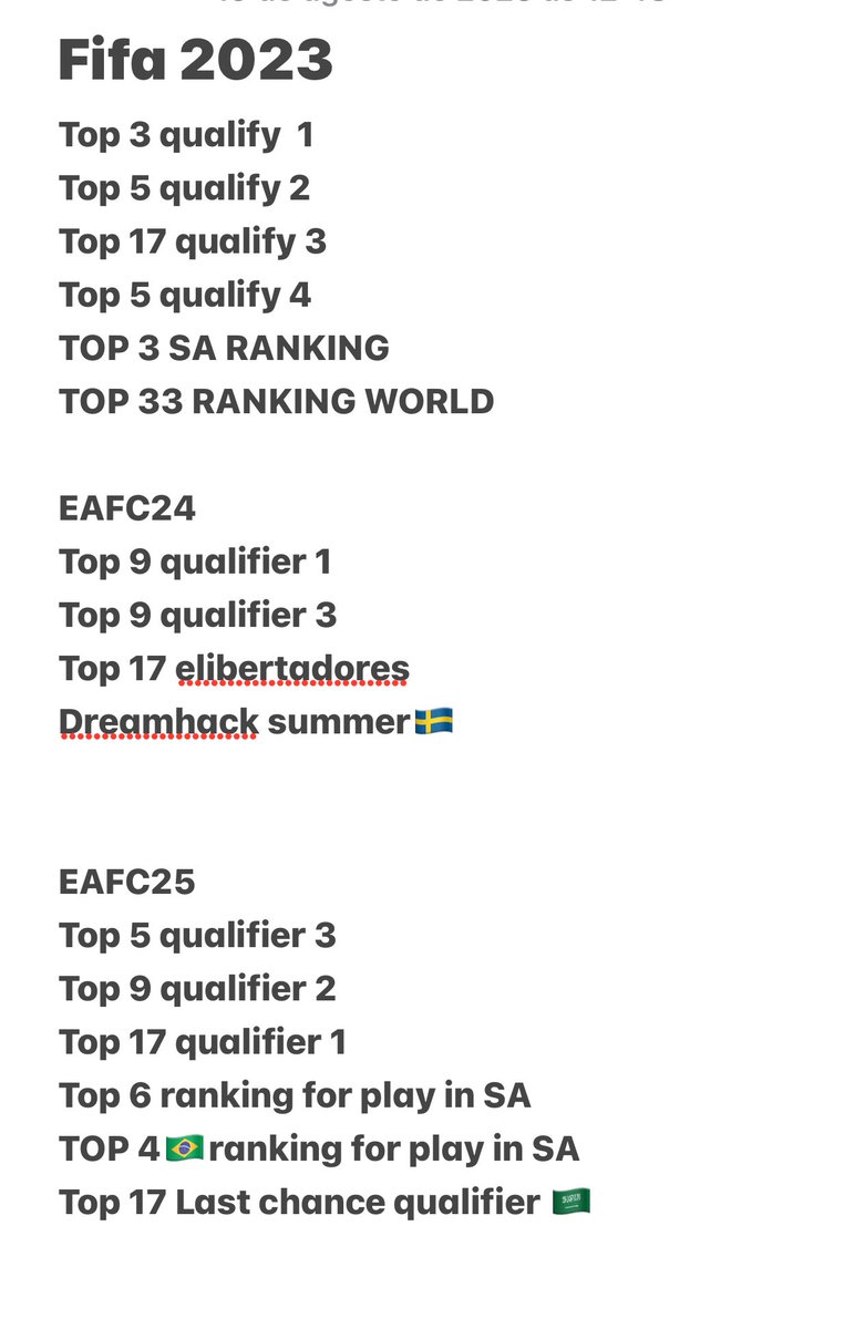 After 1 year with Smesportes, they chose to terminate the contract, and I am a free agent to negotiate with any organization regardless of the region. Feel free to contact me via DM or email: danielfreitss20161@gmail.com

Rts are appreciated!