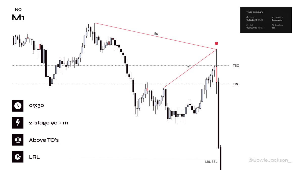 Love these setups, 1% better every day.