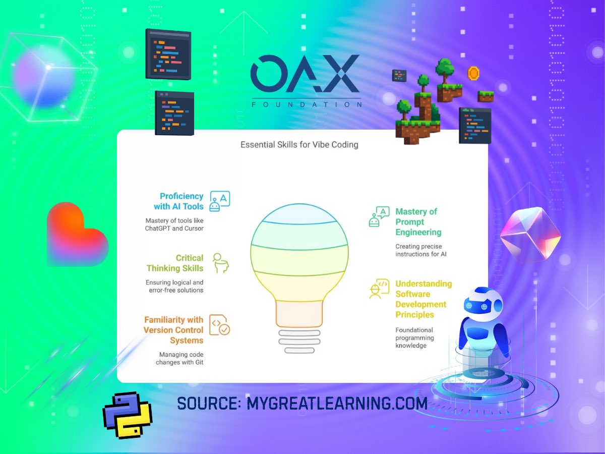 Have you wondered what skills are necessary to step foot into the world of Vibe Coding? 🤓

Well, here’s a useful list! ⬇️

Essentially, if you have basic tech skills and expertise it will certainly help! 💻 However even if you have no coding experience, please don’t let that