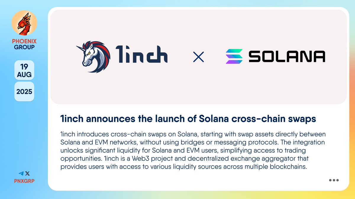 🔥 @1inch announces the launch of @Solana cross-chain swaps #1inch  introduces cross-chain swaps on #Solana, starting with swap assets directly  between Solana and #EVM networks, without using bridges or messaging  protocols. The