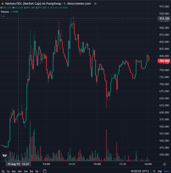 RubyMaeCoin's tweet photo. #Vantum

Hfm5LMEHXAGYuq2ofT1opYuDeE6Eg4wyTydL5wZfpump

This is so cool that buying some here is not a bad idea. https://t.co/ifq32Wy7rv