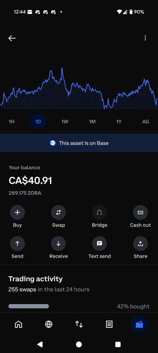 DevsynergyOG's tweet photo. Passive income opportunity is where it's at! Learn to hold and enjoy gains. Get your investment back and the rest is free money for life. @zora @Zora_Printer
Hold Zorp and get Free Zora!
#zora #Zorp https://t.co/bVhTAZPClO