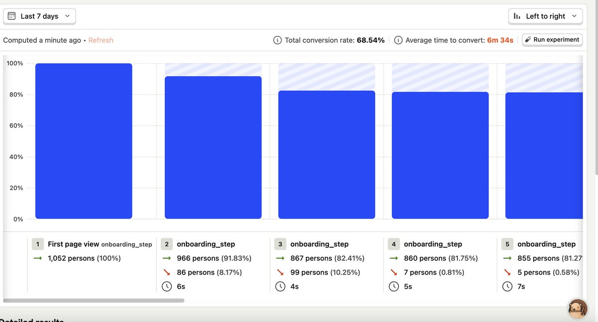 alps_n_apps's tweet image. Highly recommend adding @posthog to your mobile app onboarding flow so that you can pinpoint bottlenecks and major drop off points. In the past 7 days, I lost nearly 20% of installs based on first two steps of onboarding.

Looks like I need to add optional/skip buttons...😅