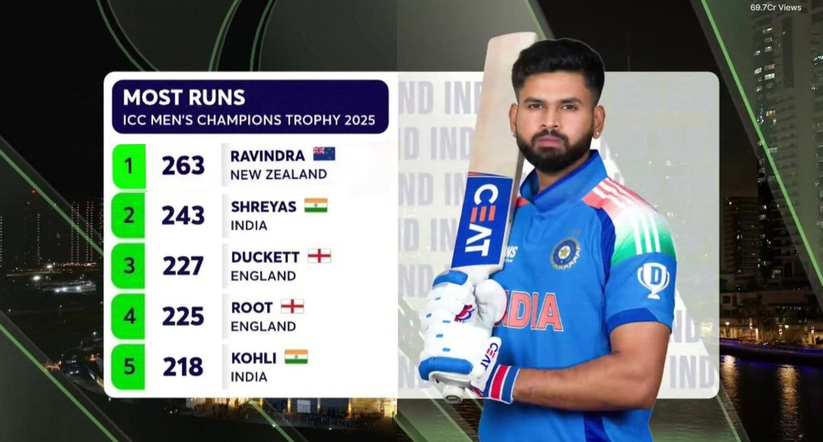 antu_tunga's tweet photo. #AsiaCup2025 
When you can't compete with him , 
Eliminate him. https://t.co/MYQcs9Qyzy