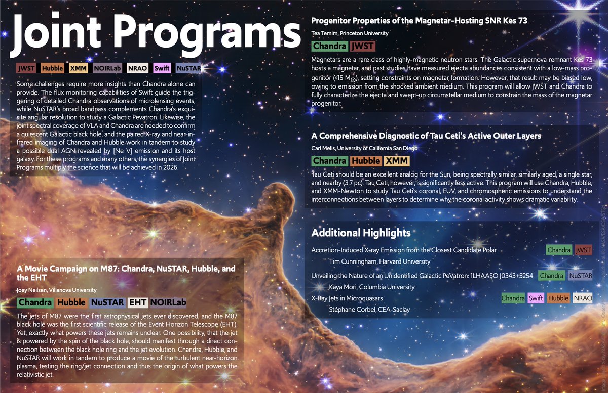 Grant Tremblay (@astrogrant) on Twitter photo Here's a lovely new brochure of all the world-class science that <a href="/chandraxray/">Chandra Observatory</a> will be doing in its new cycle in 2026. The force-multiplying synergy with <a href="/NASAWebb/">NASA Webb Telescope</a> has never been higher, and <a href="/chandraxray/">Chandra Observatory</a>, <a href="/NASAHubble/">Hubble</a>, Webb, <a href="/ESA_Euclid/">ESA's Euclid mission</a> etc. all increase science ROI for one another Here's a lovely new brochure of all the world-class science that <a href="/chandraxray/">Chandra Observatory</a> will be doing in its new cycle in 2026. The force-multiplying synergy with <a href="/NASAWebb/">NASA Webb Telescope</a> has never been higher, and <a href="/chandraxray/">Chandra Observatory</a>, <a href="/NASAHubble/">Hubble</a>, Webb, <a href="/ESA_Euclid/">ESA's Euclid mission</a> etc. all increase science ROI for one another