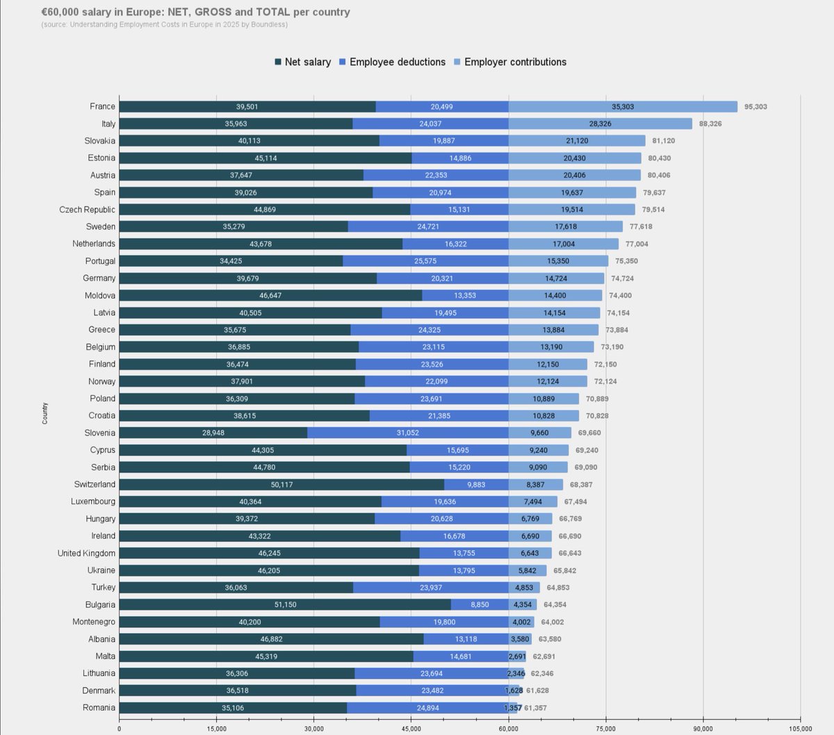 Una empresa española debe pagar casi 80.000 euros para que el trabajador reciba sólo 39.000 (el Estado se queda los otros 41.000 euros en concepto de castigo por la creación de puestos de trabajo).

Este robo a mano armada sí es una emergencia y no el cambio climático.