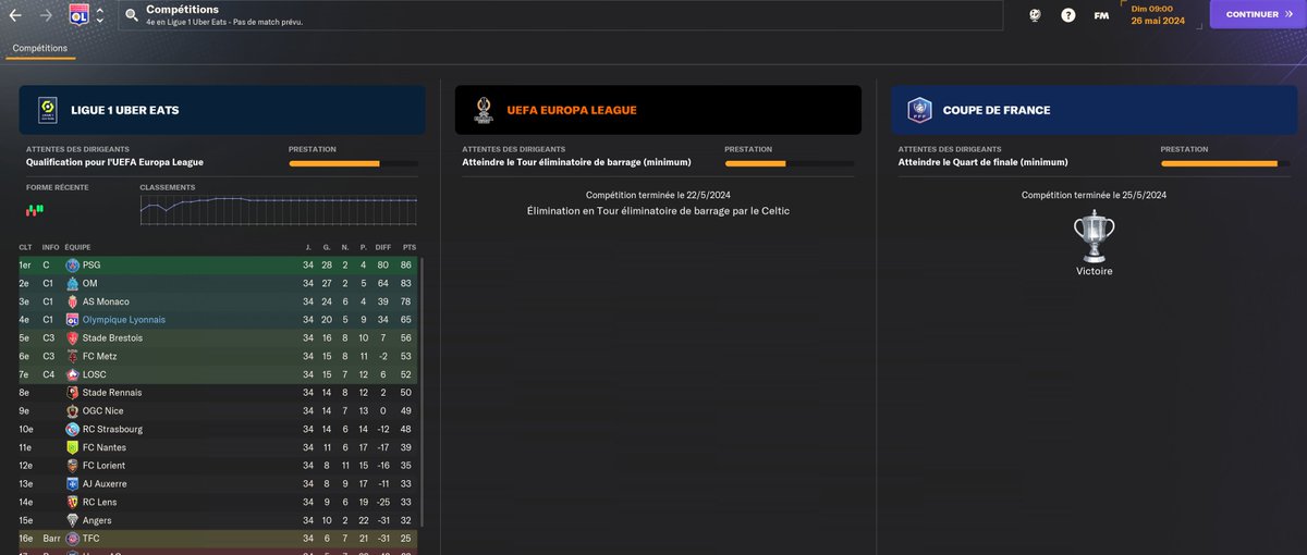 MERCATOOOOO : 

Twitch.Tv/ArthurRay

Fin de 1ere Saison avec l'OL et ses 500Millions de Dettes, on va VENDRE et chasser les bonnes affaires !