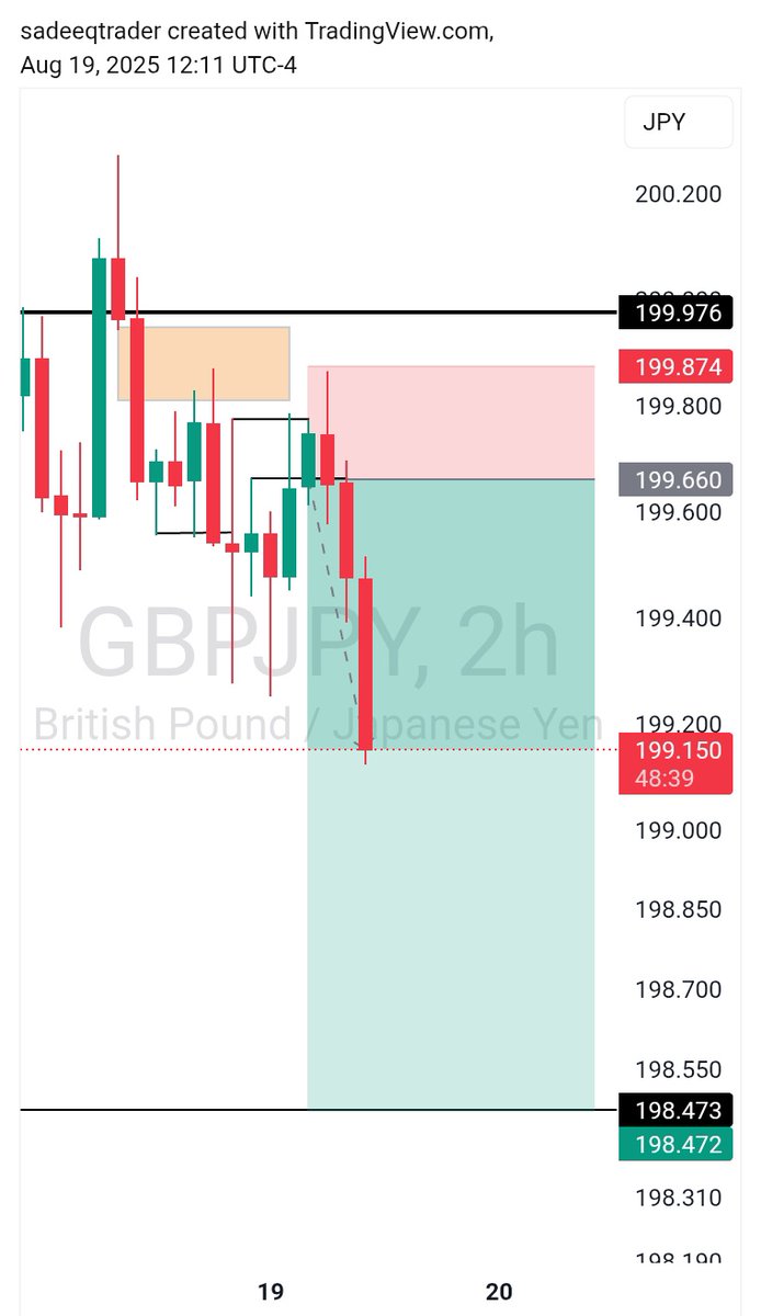 #Gbpjpy 🍻