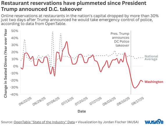 DarrenJames's tweet photo. @I_Find_Twats @sycamoressource @atrupar Its easy enough to check. Here you go. Also if you can't be bothered reading the (very clear) data yourself, here's a handy graph, from the same data. Source https://t.co/kjEknGzLBQ https://t.co/AaNzyksCV9