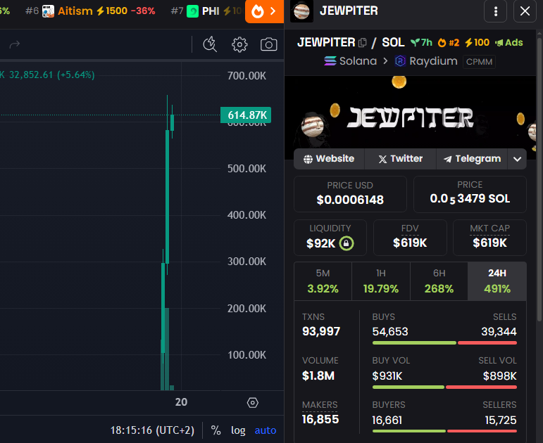 $JEWPITER (CA GH1xTHVzpYHFw2L4oizMHDLJVE7dEjVg144akJCjbonk) is a bundled pile of garbage, don't buy, stay away.