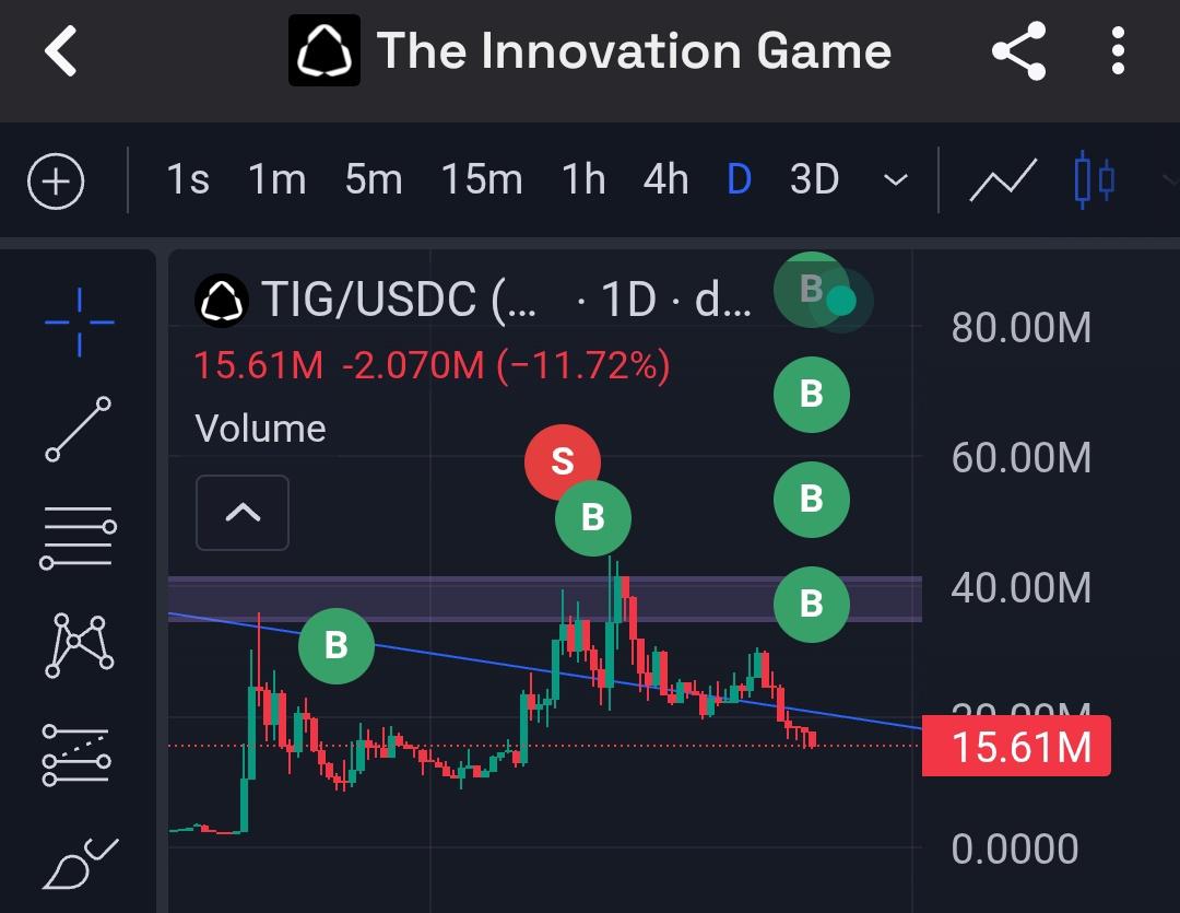 ᴄʀʏᴘᴛᴏɢᴇᴛʜᴇʀ - Nico (@cryptogether_) on Twitter photo DCA time sur le $TIG
Ma plus grosse conviction LowCap.
Je dis ce que je fais et je fais ce que je dis.
J'ai la conviction qu'on ira bien au-dessus des 10$, let's see. NFA.
<a href="/tigfoundation/">The Innovation Game (𝔦, 𝔦)</a> DCA time sur le $TIG
Ma plus grosse conviction LowCap.
Je dis ce que je fais et je fais ce que je dis.
J'ai la conviction qu'on ira bien au-dessus des 10$, let's see. NFA.
<a href="/tigfoundation/">The Innovation Game (𝔦, 𝔦)</a>