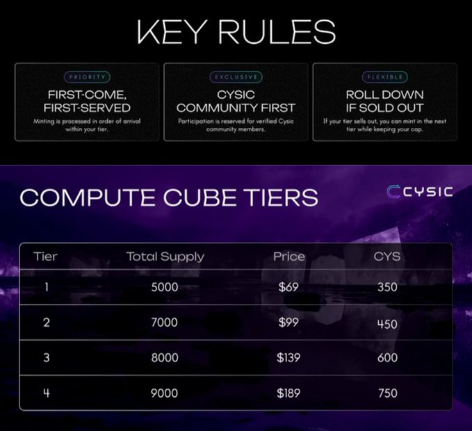 Based on tier level 

Totally 16.5 million token will be sold 🤔

There's no hardware 
You just need to own the genesis NFT collection 

And participate in their genesis node sale 

And yes community first 🤷♻️

This is web3 everything is possibl and  don't forget to lower your