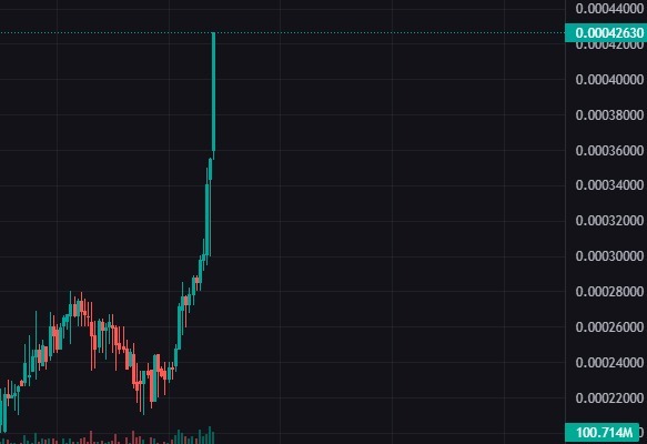 Babukochi0075's tweet photo. #QUBIC price after the halving...🚀🚀🚀
https://t.co/sPXx9CfEgb
#QUBIC #Aigarth
#DAI #AGI
#AIrevolution #IntelligentTissue #DecentralizedAI #FutureTech
@QUBIC
@Quorumdidit
@c_f_b_token
@c___f___b
@VivancosDavid @josesanchezhb
@4lZbGZjyI5VJO
@APompliano @saylor @ErikVoorhees
@Ashcryptoreal @TheCryptoLark @AltcoinDailyio @rovercrc @scottmelker
@benjamincowen @CryptoWendyO @thatmartiniguy @brian_armstrong
@pmarca @tyler @aantonop
@BlackRock @coinbase @binance @krakenfx @Fidelity @Grayscale @Gemini @bitwise @vaneck_us @chainalysis
@Paxos @circle @Anchorage @ForbesCrypto