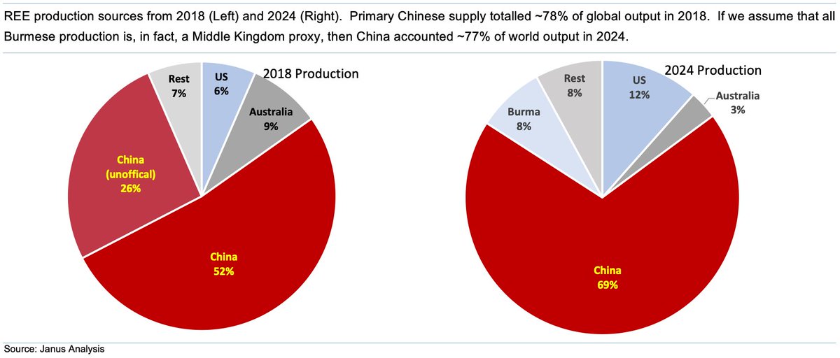Gaius King tweet media