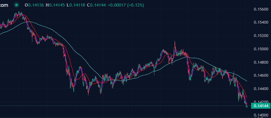 Like and repost if you are not selling your $CRO 

#crofam