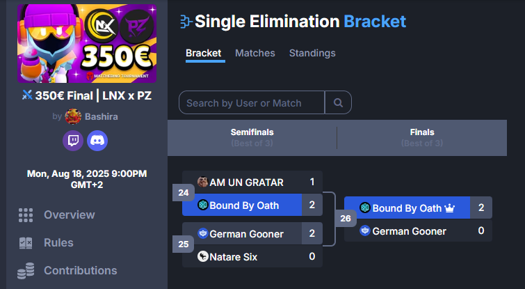 We take the 350$ Matcherino! 
GGs to everyone we faced. 
Huge thanks to <a href="/Psychokid_BS/">Psychokid</a>  for the clutch pickup. 

#FollowTheOath