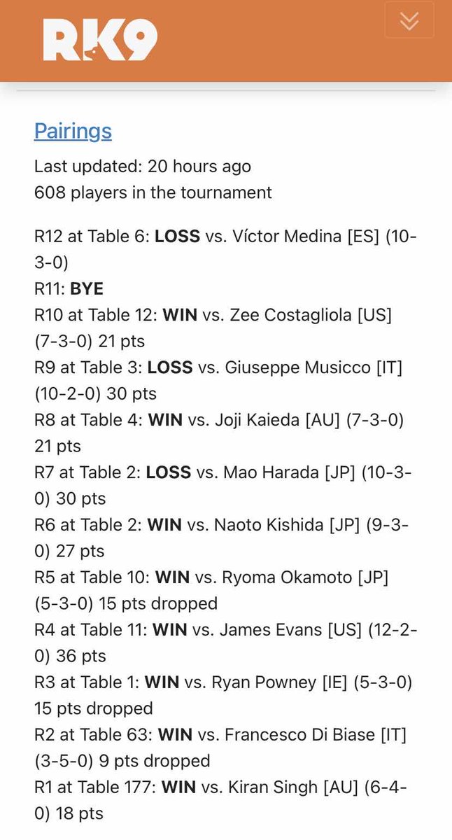 Finished 10th Place at the 2025 Pokémon VGC World Championship. Got to do what I love the most in this game which was facing many strong opponents and having intense high-level sets all weekend 🥰