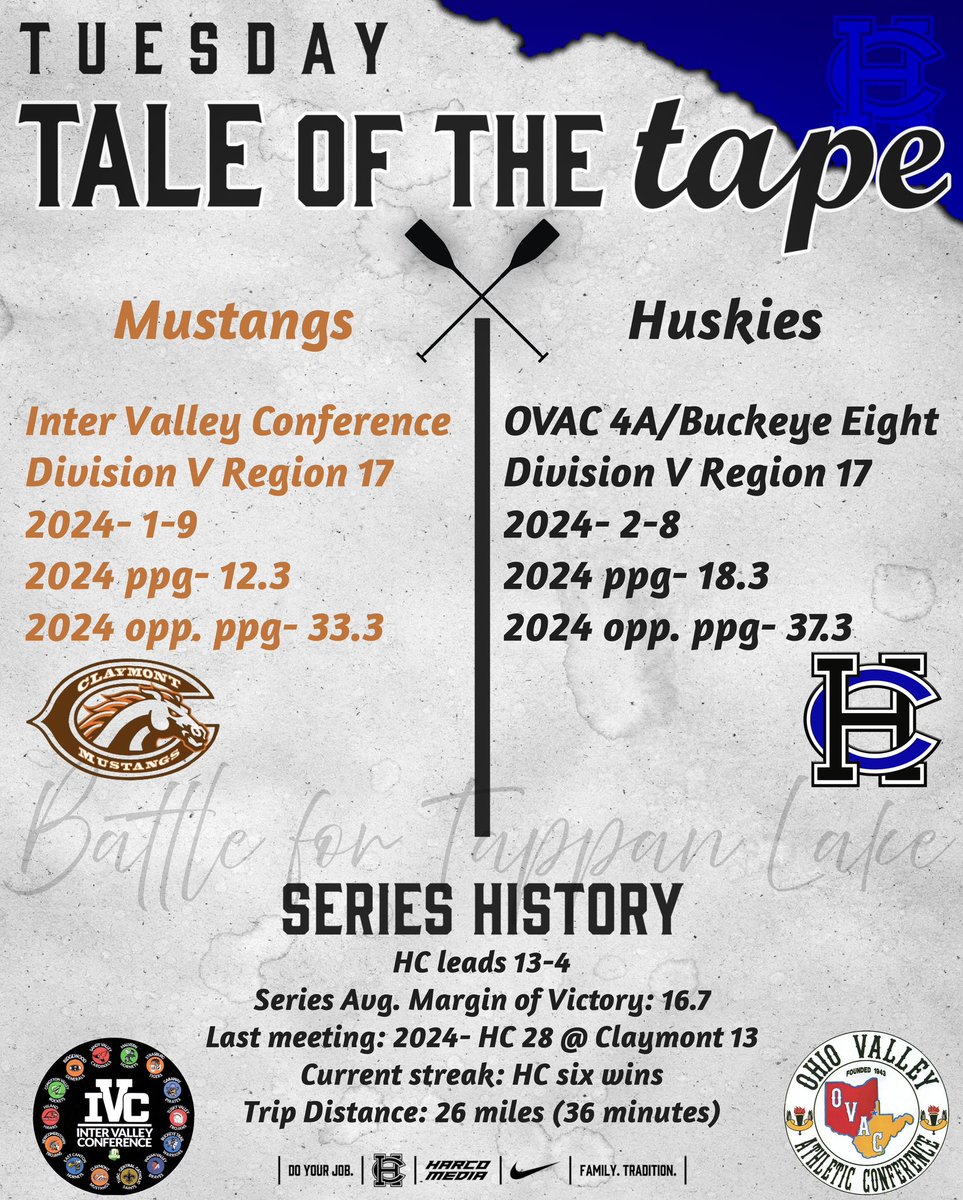 HC_Football__'s tweet photo. Who’s ready for week one football?

The Tuesday Tale of the Tape is back! 

@ClaymontAD visits this Friday night in the annual Battle for Tappan Lake! 

We are eager to welcome everyone back to Wagner Field! 

#TTOTT 
#DoYourJob https://t.co/BUmhSsCJzE