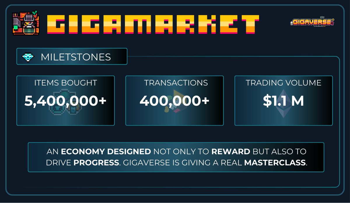 GIGAMARKET HIT MILESTONES - <a href="/playgigaverse/">gigaverse | crypto RPG</a> 

An economy designed not only to reward but also to drive progress. Gigaverse is giving a real masterclass.

<a href="/0xDith/">Dith</a> - Learning from the experiences of other projects and truly applying that knowledge makes all the difference. That’s